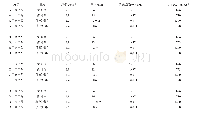 《表1 车载储氢瓶参数：基于国产三型瓶的氢气加注技术开发》