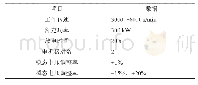 《表3 实验样机参数：基于准PR控制的飞轮储能UPS系统》