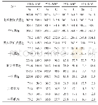 表3 不同SOC下重量损失计算结果