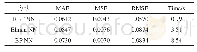 表4 电池B-3预测电池B-2的估算误差及消耗时间