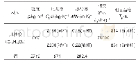 《表2 材料物性：不同长径比的分形肋片强化PCM熔化传热数值分析》