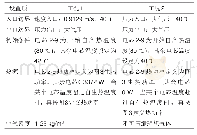 表1 仿真计算相关设置：风冷圆柱形锂离子电池系统热失控扩展特性