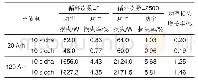 表2 电池系统寿命试验功率变化