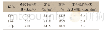 《表4 不同碳酸钙加量对非挥发性物质总迁移量的影响》