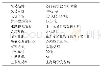 《表1 交易所规定的品种合约》