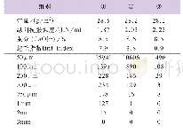 表4 成纸检测数据：提高普通滤棒成形纸纤维与填料结合强度的实践