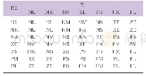 《表2 ΔKi模糊控制规则表》