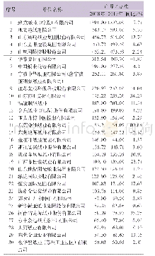 《附表：2019年重点造纸企业产量前30名企业》