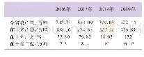 《表1 湖北纸业的产业集中度逐年提高》