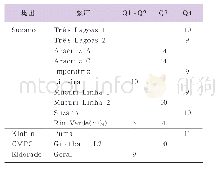 表2 2020年巴西浆厂检修情况统计