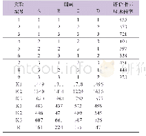 表2 正交试验方案和结果