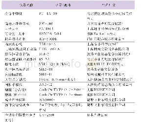 表2 实验仪器：造纸法再造烟叶生产过程梗膏香味提升研究