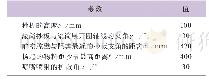 表1 设备结构参数值：造纸法再造烟叶加料滚筒喷嘴定位分析及其对加料均匀性的影响