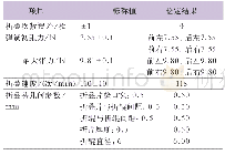 表3 肖伯尔耐折度仪溯源结果