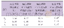 表4 实际消解体系样品实验结果（n=7)