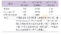 表5 纸板用成形网的透气度值示例