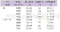 表4 接装纸在不同卷烟速度下的卷接质量