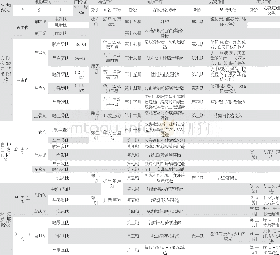 《表1 粤东北河源地区地质演化表》