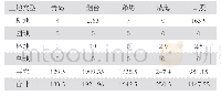 《表3 矿山固体废料堆放场占地情况表 (单位:公顷)》