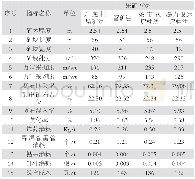 《附表：无底柱浅孔留矿采矿法在巴姑矿的应用》