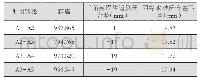 《表4 三角高程与四等水准测量限差比照》