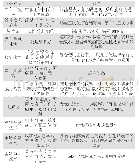 《表1 各种除镉方法的比较[6]》