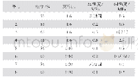 《表4 第一次全尾砂配比试验结果》