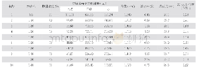 《表8 全尾砂配比试验结果》