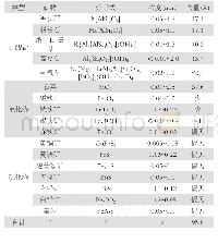 《表3 矿物简表：云南省龙陵县团坡铷矿地质特征及成因浅析》