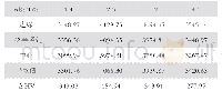 《表2 不同铝钛比例粘结剂烧结PcBN的显微硬度测试结果》