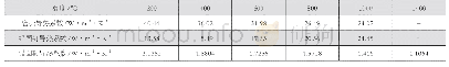 《表1 三种材料不同温度下热导率》