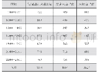 《表2 煤炭消耗量对比：基于PLC的锅炉控制系统设计》