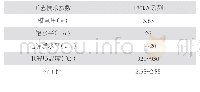 《表1 新型槽工艺参数：铝电解槽焙烧启动策略研究》