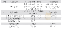 《表2 估算模式输入参数情况》