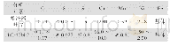 《表2 整流器叶片化学成分分析结果（wt%)》