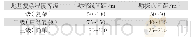 《表1 勘测线、勘探点的间距》