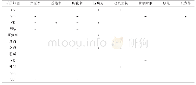 表1 0 维生素缺乏症：现代肉种鸡营养对雏鸡质量的影响