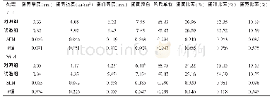 表2 博落回提取物和葡萄糖氧化酶联合使用对产蛋后期蛋鸡蛋品质的影响