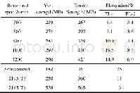 《Table 3 Tensile properties of the joint prepared by TC pin at a given welding speed of 120 mm/min w