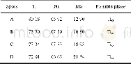 《表3 图4中各点EDS成分分析结果Table 3 EDS analysis of each spot marked in Fig.4 (at%)》
