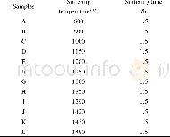 《Table 1 Sintering conditions of each cermet sample》