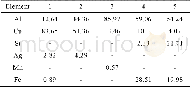 《表4 图7中标记处的二次相EDS分析结果Table 4 EDS analysis of the second phase marked point 1~5in Fig.7 (ω/%)》