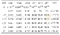 《表2 Ti O2-x的晶胞参数与能量Table 2 Lattice parameters and energies of Ti O2-x》