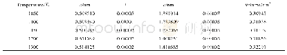 《表7 Ti2O3的晶格参数Table 7 Lattice parameters of Ti2O3 calculated from XRD》