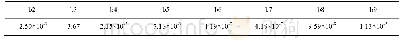 《表3 计算线圈中平面Rref=66.7 mm处各高阶谐波量 (2/3孔径)》