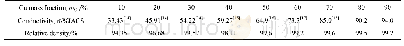 《Table 1 Dependence of the experimental results of the conductivity and the relative density on Cu c