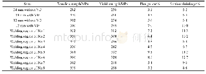 《表4 不同状态试样力学性能测试结果》