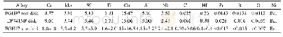 《表1 2种合金热等静压状态的化学成分测试结果》