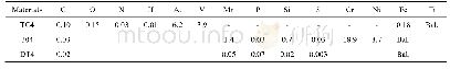 表1 试验材料的化学成分