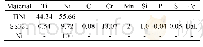 表1 实验材料的化学成分